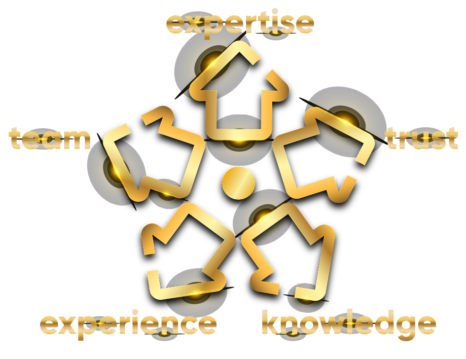 Principles of the Apsiyon Expert Club