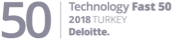 Apsiyon Timeline